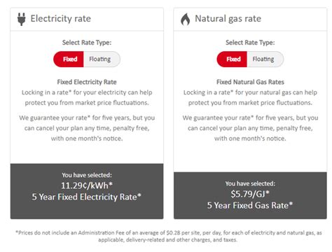 enmax fixed rate vs floating.